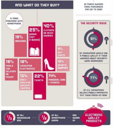 Le paiement via le mobile : Une étude européenne intéressante !